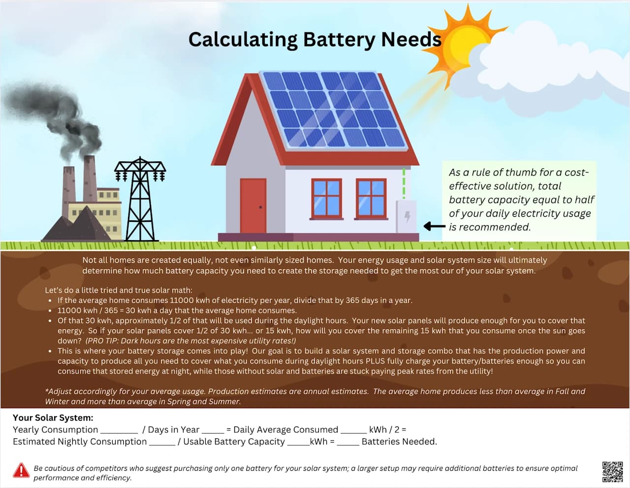Calculating battery needs infographic